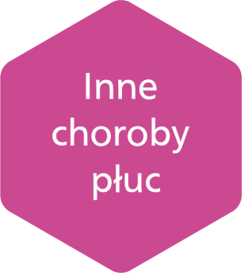 Inne choroby płuc